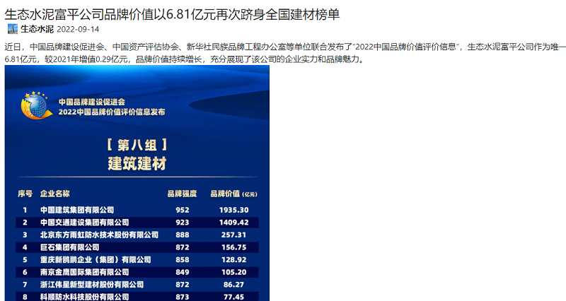 奮進陜煤、陜煤官網(wǎng) | 生態(tài)水泥富平公司品牌價值以6.81億元再次躋身全國建材榜單